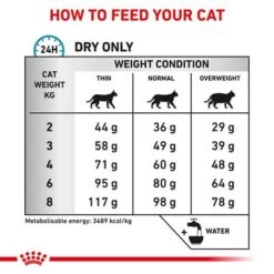 Royal Canin Veterinary Feline Sensitivity Control -Pet Supplies Store 1 rc vet dry catsensctrl b1 page 5 9