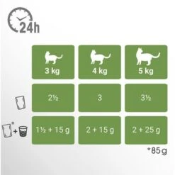 Perfect Fit Sterilised Senior 7+ - Mixed Pack -Pet Supplies Store 229100 mars perfectfit sterilise senior hs 03 7