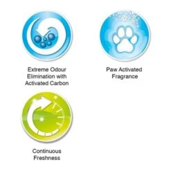 Ever Clean® Spring Garden Clumping Cat Litter -Pet Supplies Store 287598 pla everclean spring garden klumpstreu 10l hs 08 9