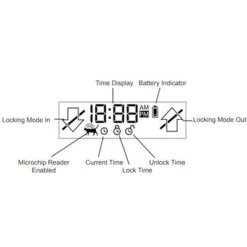 SureFlap Microchip Pet Door 17 SureFlap Microchip Pet Door -Pet Supplies Store 326327 sureflap mikrochip katzenklappe xxl display 11 2012 2 9