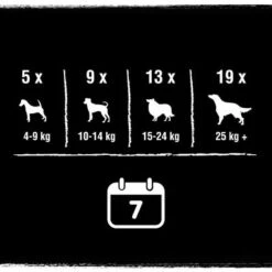 Crave High Protein Rolls -Pet Supplies Store 371398 mars crave maxi highprotein rolls rind hs 07 2