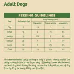 James Wellbeloved Adult Grain Free Cans - Turkey, Lamb & Chicken In Loaf 17 James Wellbeloved Adult Grain Free Cans - Turkey, Lamb & Chicken In Loaf -Pet Supplies Store 432571 si03 feeding recommendation 1