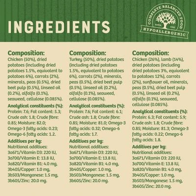 James Wellbeloved Adult Grain Free Cans - Turkey, Lamb & Chicken In Loaf 9 James Wellbeloved Adult Grain Free Cans - Turkey, Lamb & Chicken In Loaf - Image 7