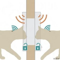 SureFlap DualScan Microchip Cat Flap 16 SureFlap DualScan Microchip Cat Flap -Pet Supplies Store 62267 sureflap dualscan katzenklappe zwei wege berwachung 8