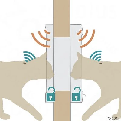 SureFlap DualScan Microchip Cat Flap 9 SureFlap DualScan Microchip Cat Flap - Image 7