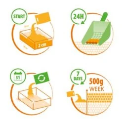 Almo Nature Cat Litter -Pet Supplies Store 675565 almonature catlitter funktion 1