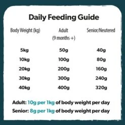 Burns Chicken & Oats - Adult & Senior Weight Control+ 14 Burns Chicken & Oats - Adult & Senior Weight Control+ -Pet Supplies Store 6 feeding guide adult dry food 2