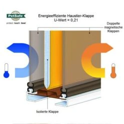 PetSafe® Extreme Weather Pet Door -Pet Supplies Store 72137 petsafe hundeklappe extreme weather ret 01 4
