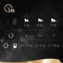 Sheba Varieties Jumbo Pack 144 X 85g 13 Sheba Varieties Jumbo Pack 144 X 85g -Pet Supplies Store 77526 sheba multipack classics 12x85g 03 2 2