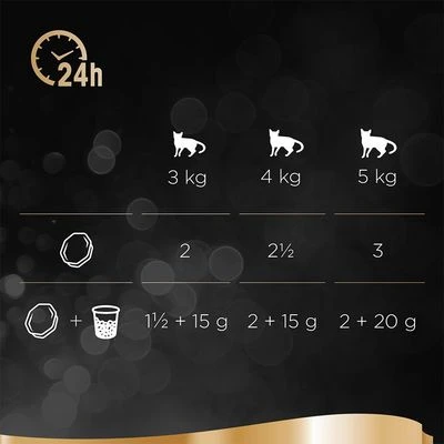 Sheba Varieties Jumbo Pack 144 X 85g 6 Sheba Varieties Jumbo Pack 144 X 85g - Image 4