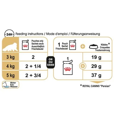 Royal Canin Persian Adult In Loaf 6 Royal Canin Persian Adult In Loaf - Image 4