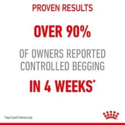 Royal Canin Appetite Control Care -Pet Supplies Store fcn22 hero image dry appetite control b1 page3 med res basic 1006475 5