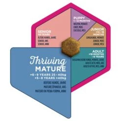 Eukanuba Thriving Mature Large Breed Chicken 14 Eukanuba Thriving Mature Large Breed Chicken -Pet Supplies Store iams eukanuba 8710255120942 3 4