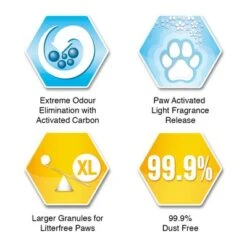 Ever Clean® Litterfree Paws Cat Litter -Pet Supplies Store litterfree paws sku icons 7