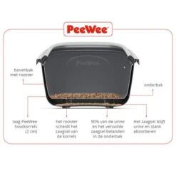 PeeWee EcoHȗs Starter Pack 12 PeeWee EcoHȗs Starter Pack -Pet Supplies Store pewi website crosscut nld 3