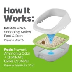 Purina Tidy Cats Breeze Cat Litter System -Pet Supplies Store putidccbreho22apiaarem 3