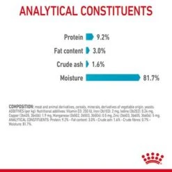 Royal Canin Urinary Care In Gravy 17 Royal Canin Urinary Care In Gravy -Pet Supplies Store rc fcn urinarypouchgravy 9 en gb 6