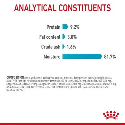 Royal Canin Urinary Care In Gravy 10 Royal Canin Urinary Care In Gravy - Image 8