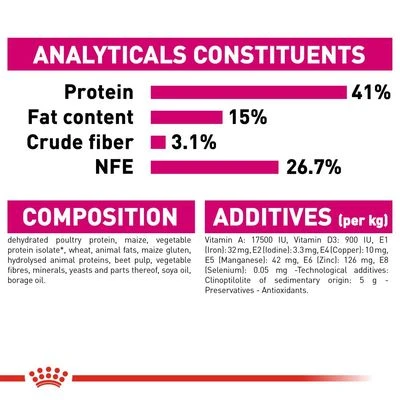 Royal Canin Protein Exigent 10 Royal Canin Protein Exigent - Image 8