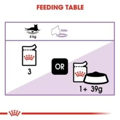 Royal Canin Sterilised In Gravy -Pet Supplies Store rc fhn wet sterilisedgravy cv eretailkit 4 0