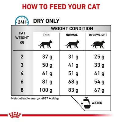 Royal Canin Veterinary Feline Hypoallergenic 7 Royal Canin Veterinary Feline Hypoallergenic - Image 5