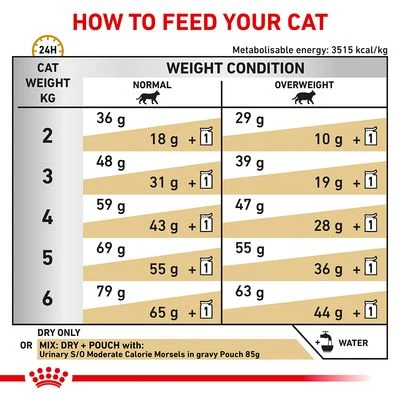 Royal Canin Veterinary Cat - Urinary S/O 6 Royal Canin Veterinary Cat - Urinary S/O - Image 4
