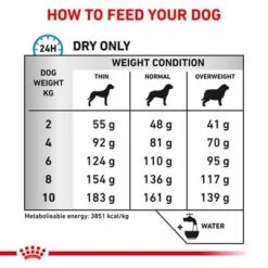 Royal Canin Veterinary Canine Anallergenic Small Dog -Pet Supplies Store rc vet dry doganasd b1 page 4 5