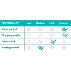 Sanicat White Rose Clumping Cat Litter 9 Sanicat White Rose Clumping Cat Litter -Pet Supplies Store rose d oriente 5