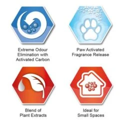 Ever Clean® Fast Acting Odour Control Clumping Cat Litter -Pet Supplies Store sku icons fastacting 3