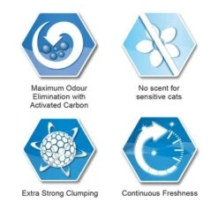 Ever Clean® Extra Strong Clumping Cat Litter - Unscented -Pet Supplies Store sku icons unscented 0