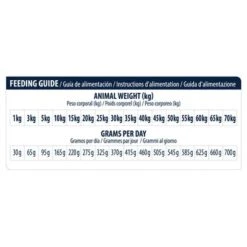 Advance Veterinary Diets Renal -Pet Supplies Store u02 surfnjixotnfrkvfrelor19hvulers5qcgc 1521617532303 5